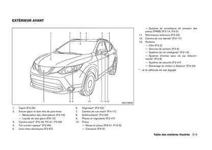 2014-2017 Nissan Qashqai Manuel du propriétaire | Français