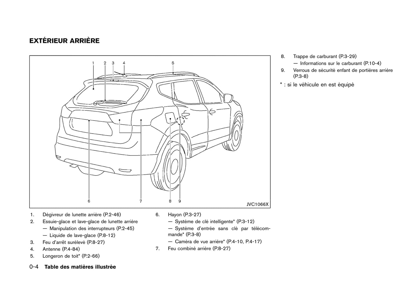 2014-2017 Nissan Qashqai Manuel du propriétaire | Français