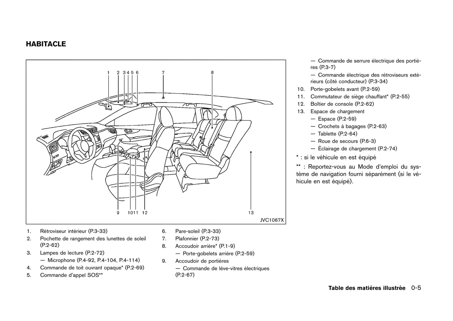 2014-2017 Nissan Qashqai Manuel du propriétaire | Français