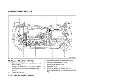 2014-2017 Nissan Qashqai Manuel du propriétaire | Français