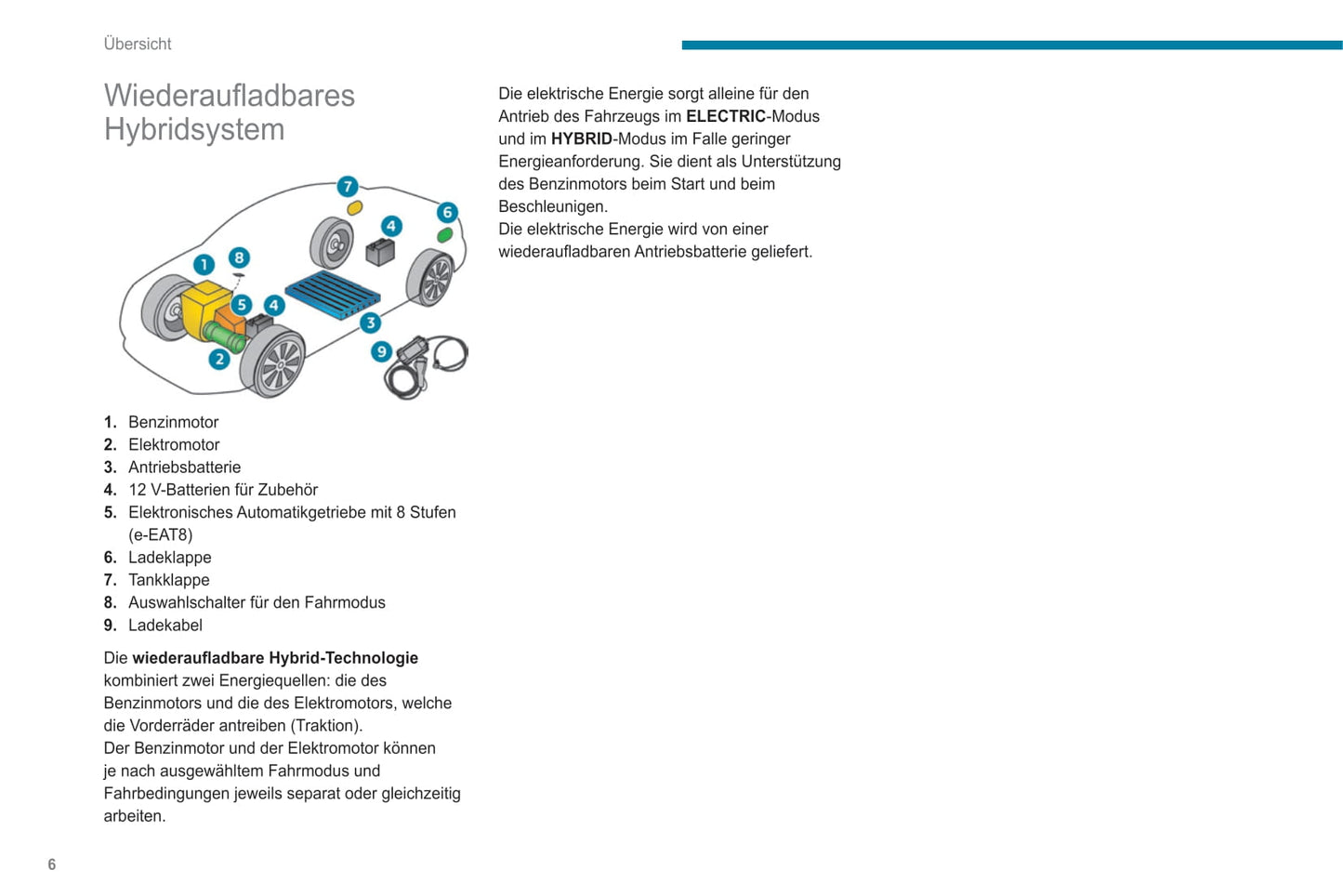 2021-2023 Peugeot 508/508 Hybrid Bedienungsanleitung | Deutsch