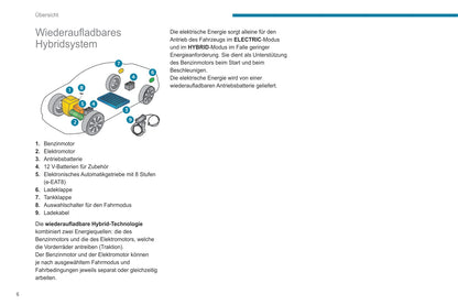 2021-2023 Peugeot 508/508 Hybrid Bedienungsanleitung | Deutsch