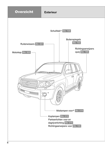 2012-2018 Toyota Land Cruiser V8 Manuel du propriétaire | Néerlandais