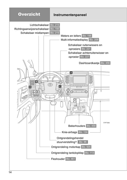 2012-2018 Toyota Land Cruiser V8 Manuel du propriétaire | Néerlandais