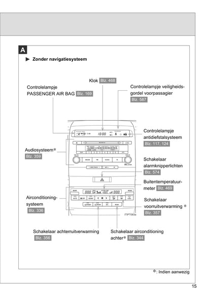 2012-2018 Toyota Land Cruiser V8 Manuel du propriétaire | Néerlandais