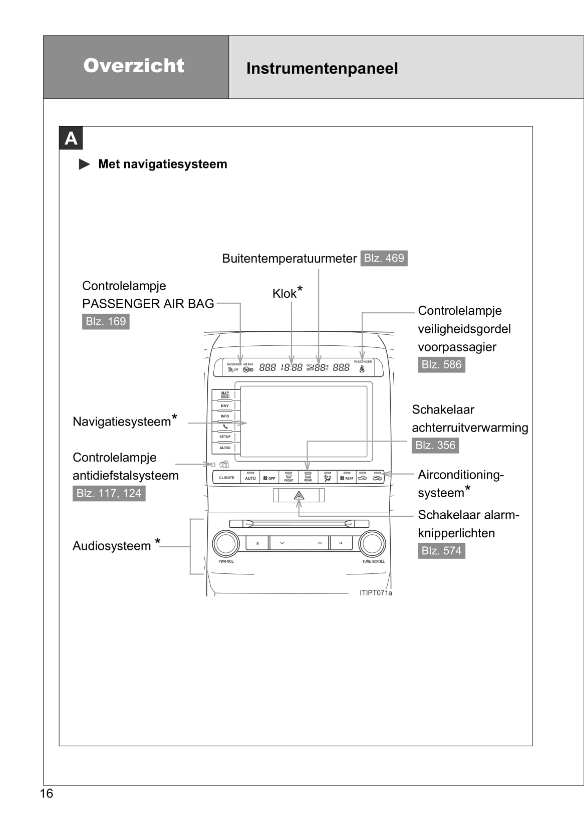 2012-2018 Toyota Land Cruiser V8 Manuel du propriétaire | Néerlandais