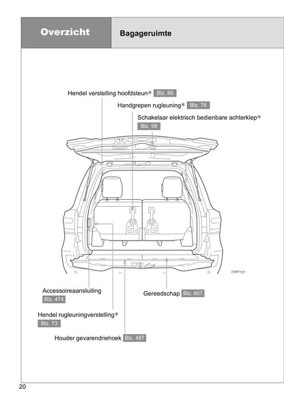 2012-2018 Toyota Land Cruiser V8 Manuel du propriétaire | Néerlandais