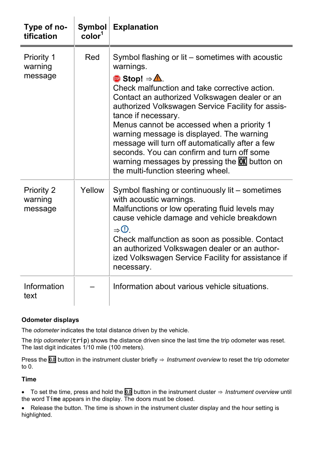 2013-2017 Volkswagen Golf Bedienungsanleitung | Englisch