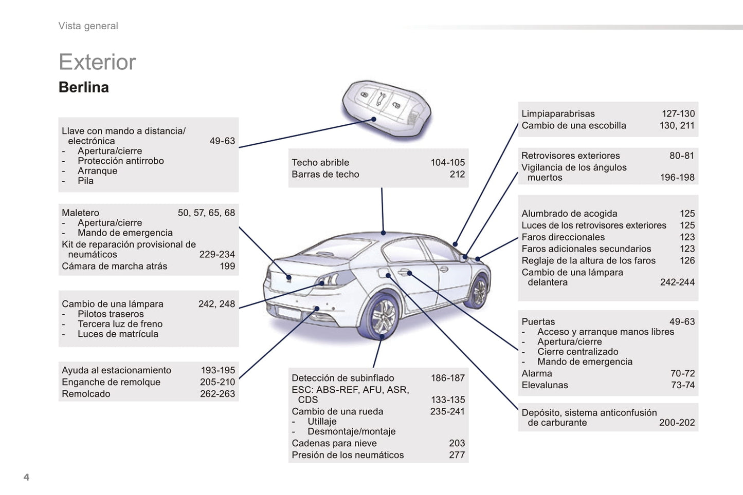 2016-2018 Peugeot 508/508 RXH Gebruikershandleiding | Spaans