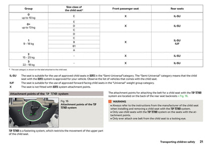 2018-2019 Skoda Citigo Owner's Manual | English