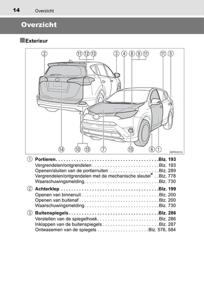 2017 Toyota RAV4 Gebruikershandleiding | Nederlands