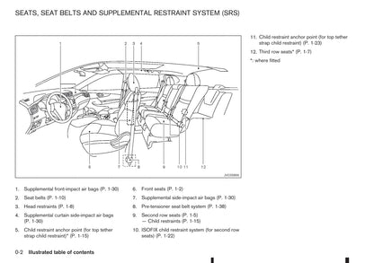 2014-2017 Nissan X-trail Manuel du propriétaire | Anglais