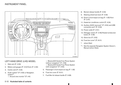 2014-2017 Nissan X-trail Manuel du propriétaire | Anglais