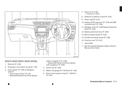 2014-2017 Nissan X-trail Manuel du propriétaire | Anglais