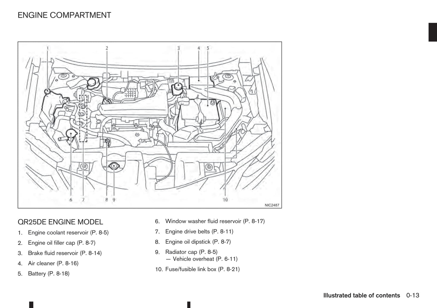 2014-2017 Nissan X-trail Manuel du propriétaire | Anglais