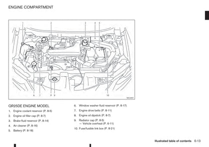 2014-2017 Nissan X-trail Manuel du propriétaire | Anglais