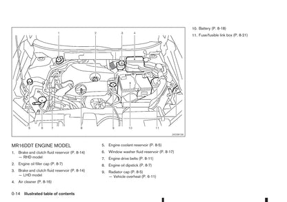 2014-2017 Nissan X-trail Manuel du propriétaire | Anglais