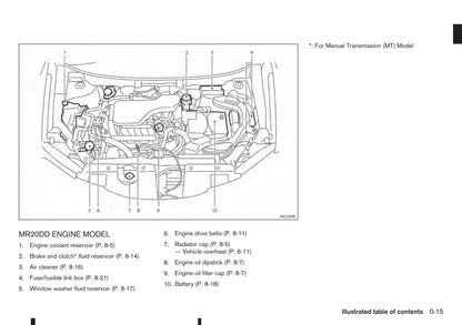 2014-2017 Nissan X-trail Manuel du propriétaire | Anglais