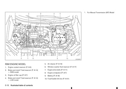 2014-2017 Nissan X-trail Manuel du propriétaire | Anglais