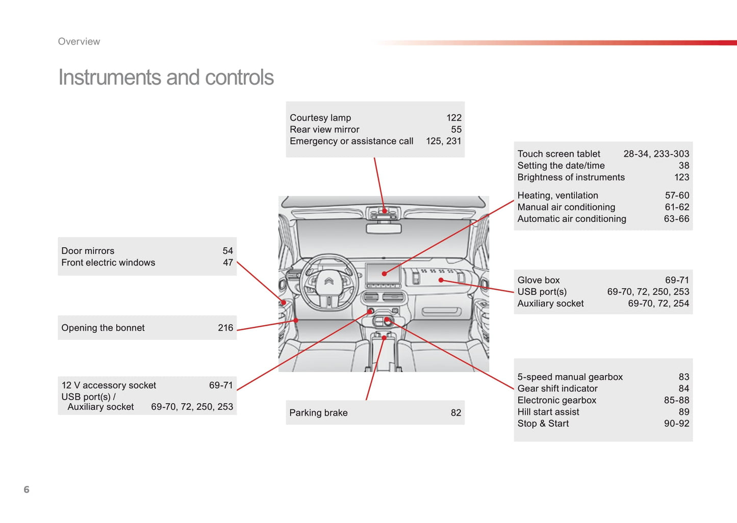 2016-2018 Citroën C4 Cactus Gebruikershandleiding | Engels