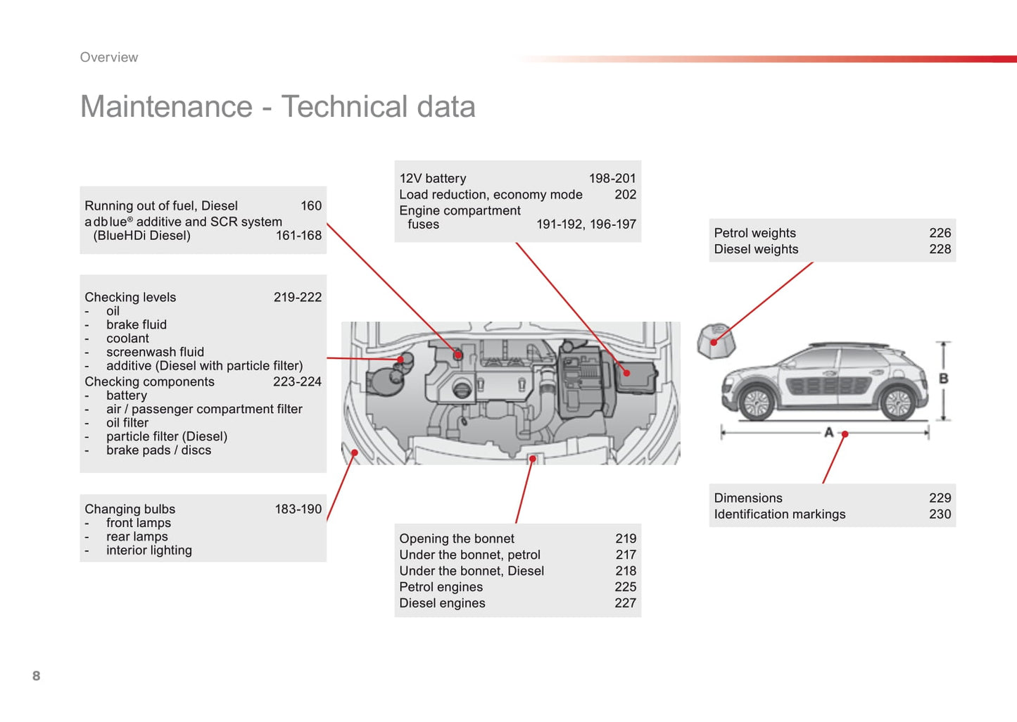 2016-2018 Citroën C4 Cactus Gebruikershandleiding | Engels