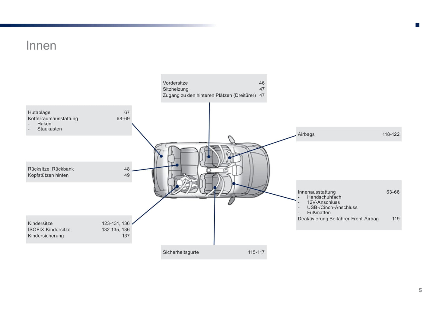 2016-2018 Peugeot 108 Owner's Manual | German