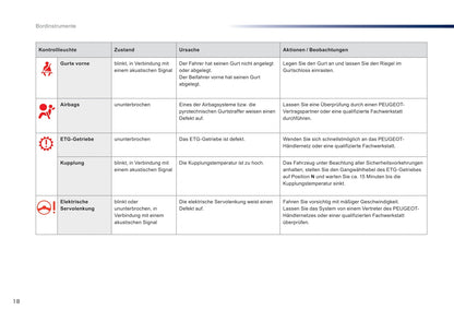 2016-2018 Peugeot 108 Owner's Manual | German