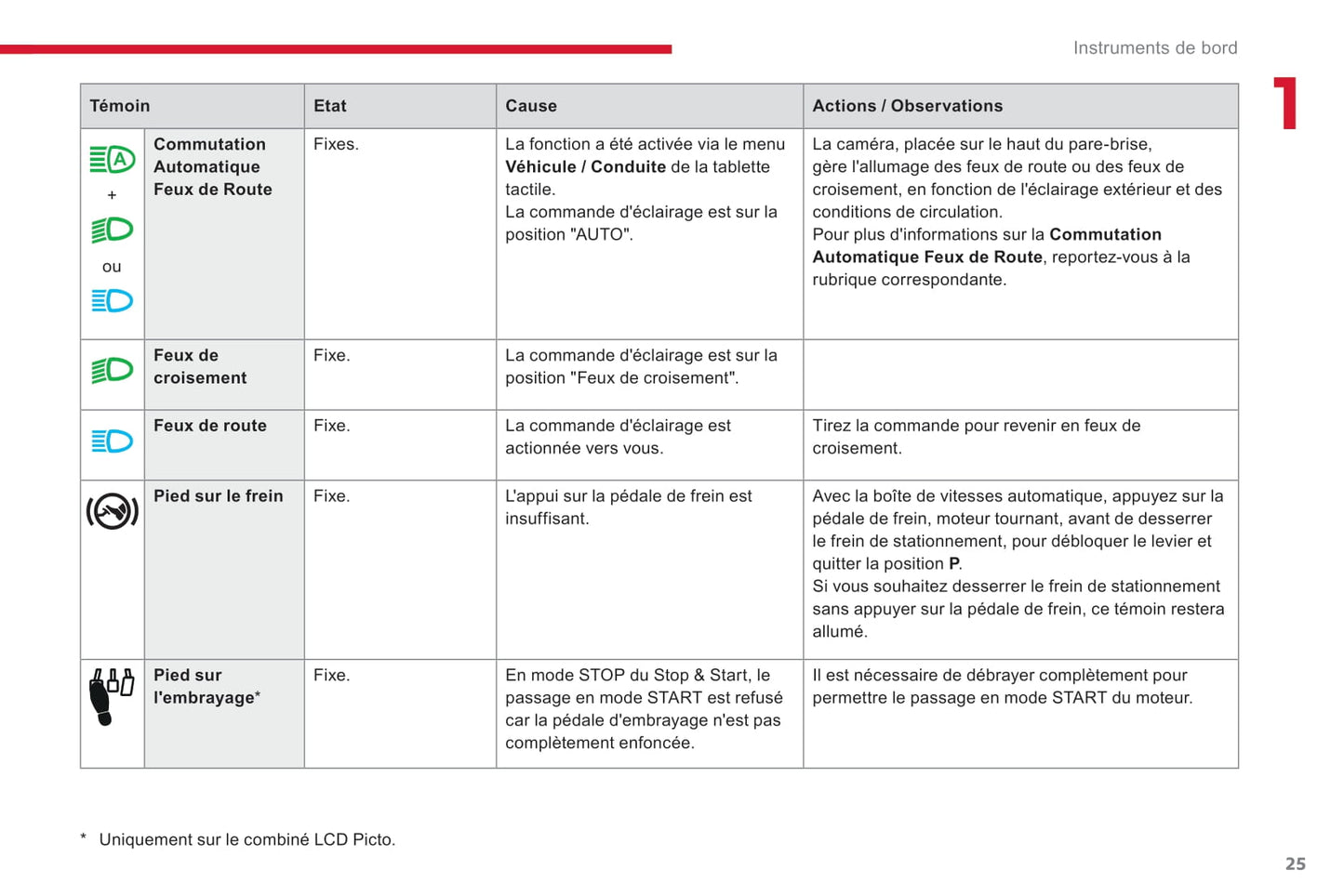 2017-2019 Citroën C3 Gebruikershandleiding | Frans