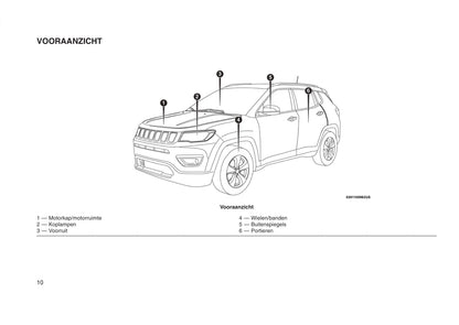 2013-2016 Jeep Compass Bedienungsanleitung | Niederländisch