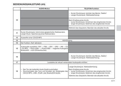 Renault Radio Connect R & GO Bedienungsanleitung 2018