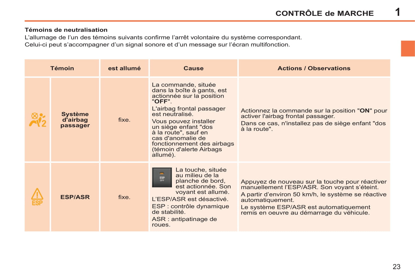 2014-2015 Peugeot 207 CC Manuel du propriétaire | Français