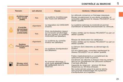 2014-2015 Peugeot 207 CC Manuel du propriétaire | Français