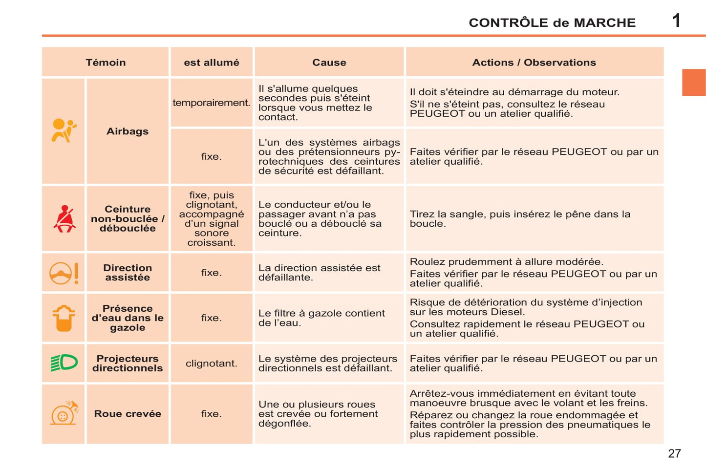 2014-2015 Peugeot 207 CC Manuel du propriétaire | Français