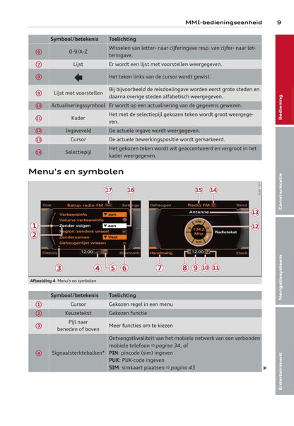 Audi MMI Handleiding 2012