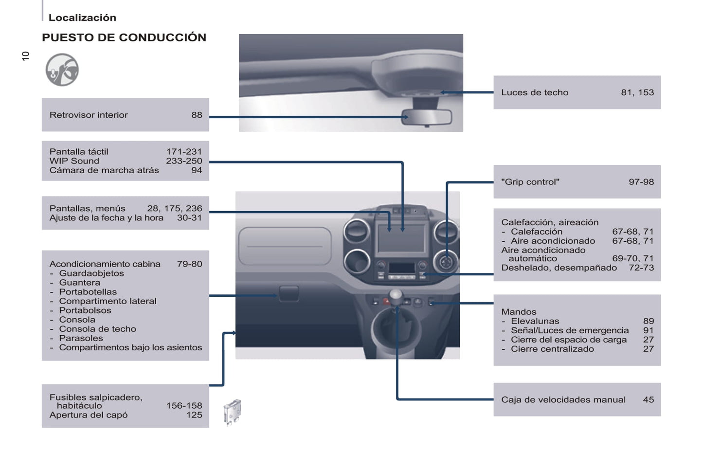 2016-2017 Peugeot Partner Gebruikershandleiding | Spaans