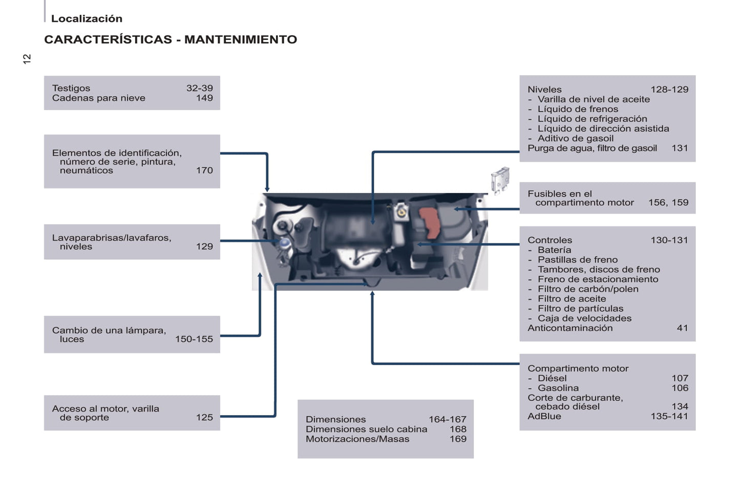 2016-2017 Peugeot Partner Gebruikershandleiding | Spaans