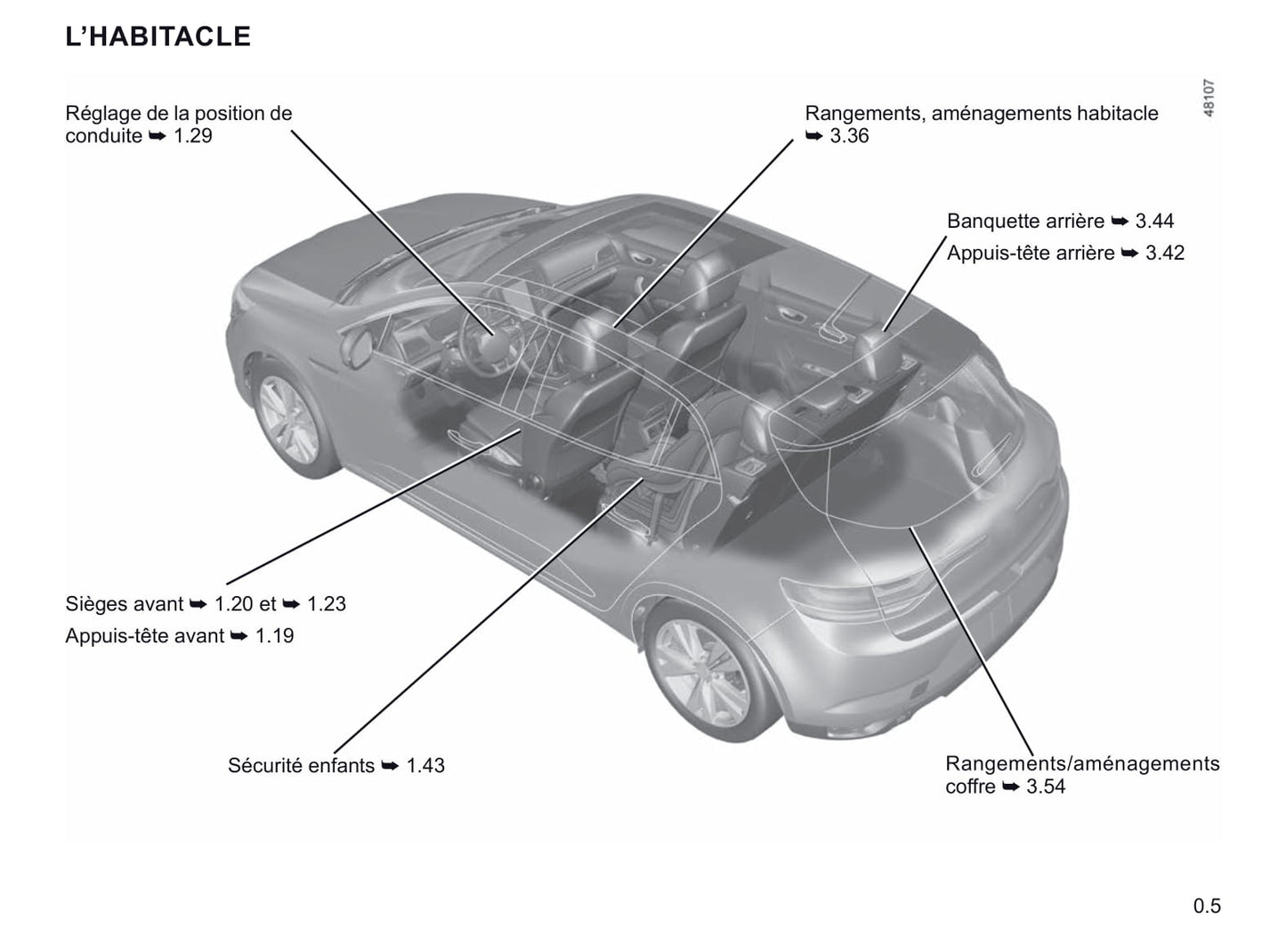 2021 Renault Mégane Gebruikershandleiding | Frans