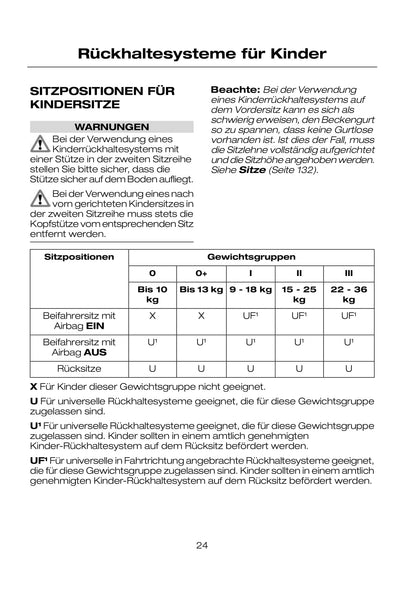 2007-2008 Ford Mondeo Bedienungsanleitung | Deutsch