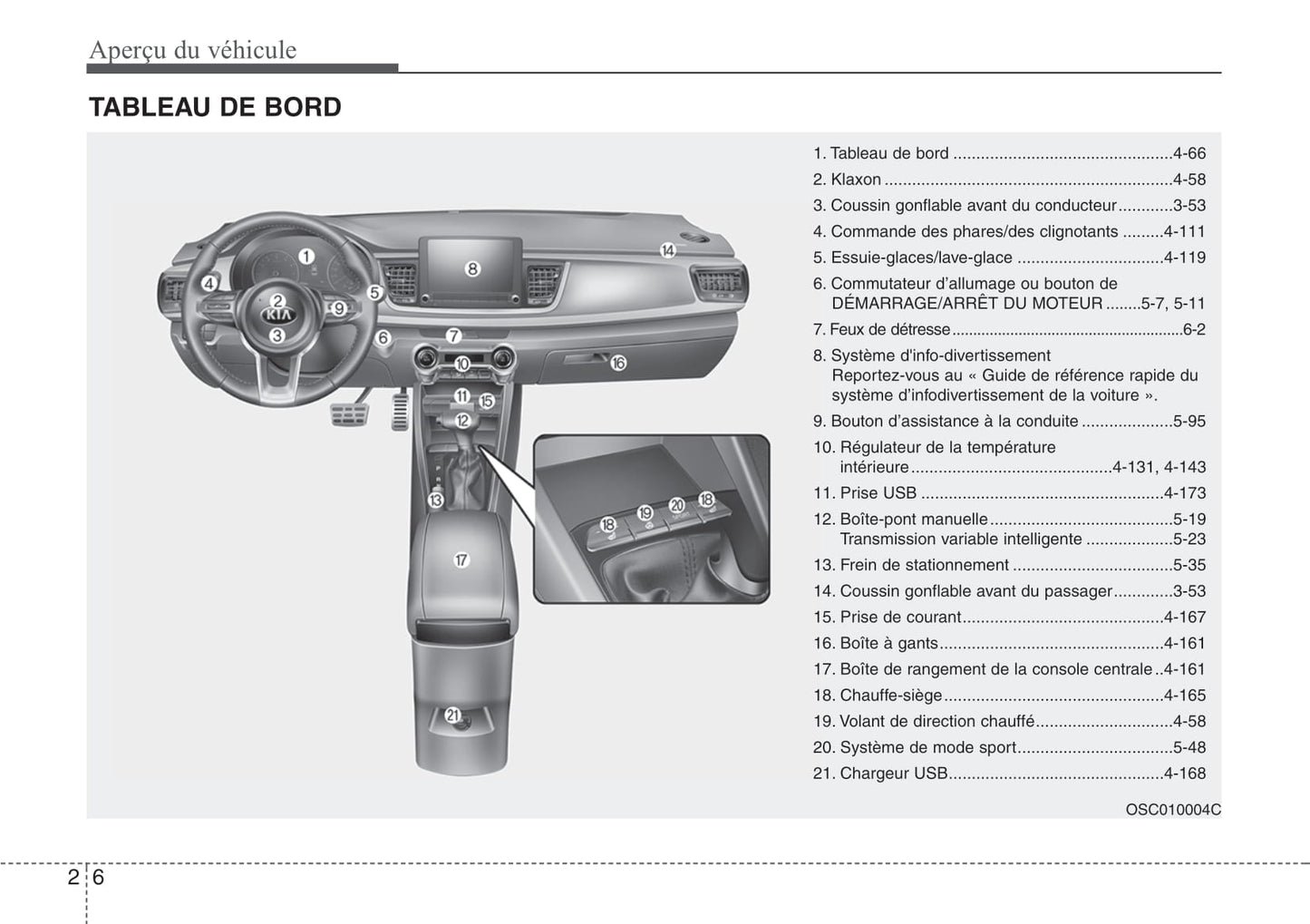 2021 Kia Rio Bedienungsanleitung | Französisch