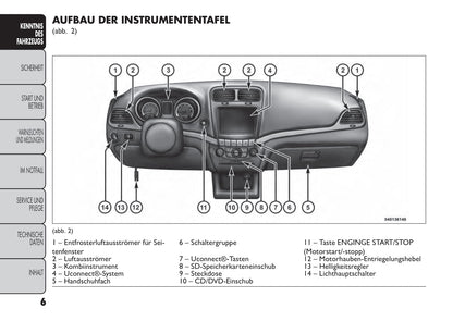 2013-2014 Fiat Freemont Bedienungsanleitung | Deutsch