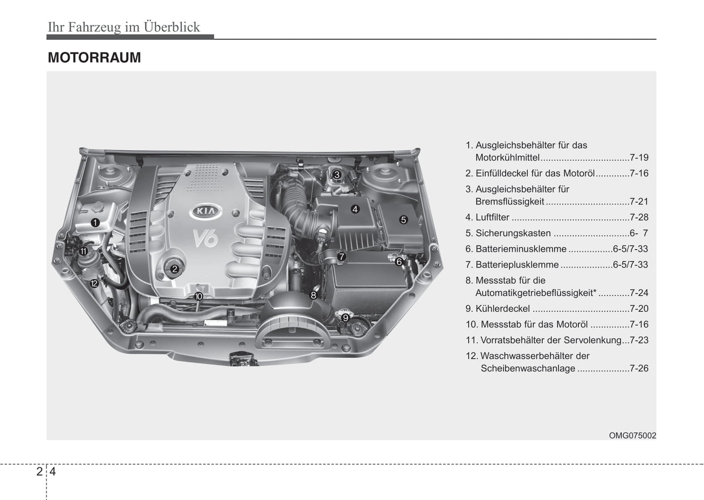 2006-2007 Kia Optima Owner's Manual | German