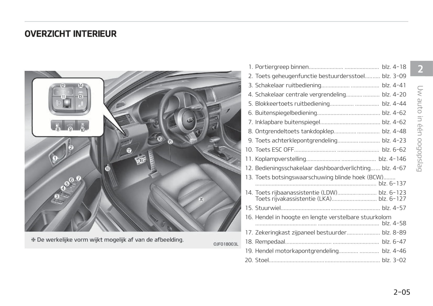 2019-2020 Kia Optima Bedienungsanleitung | Niederländisch