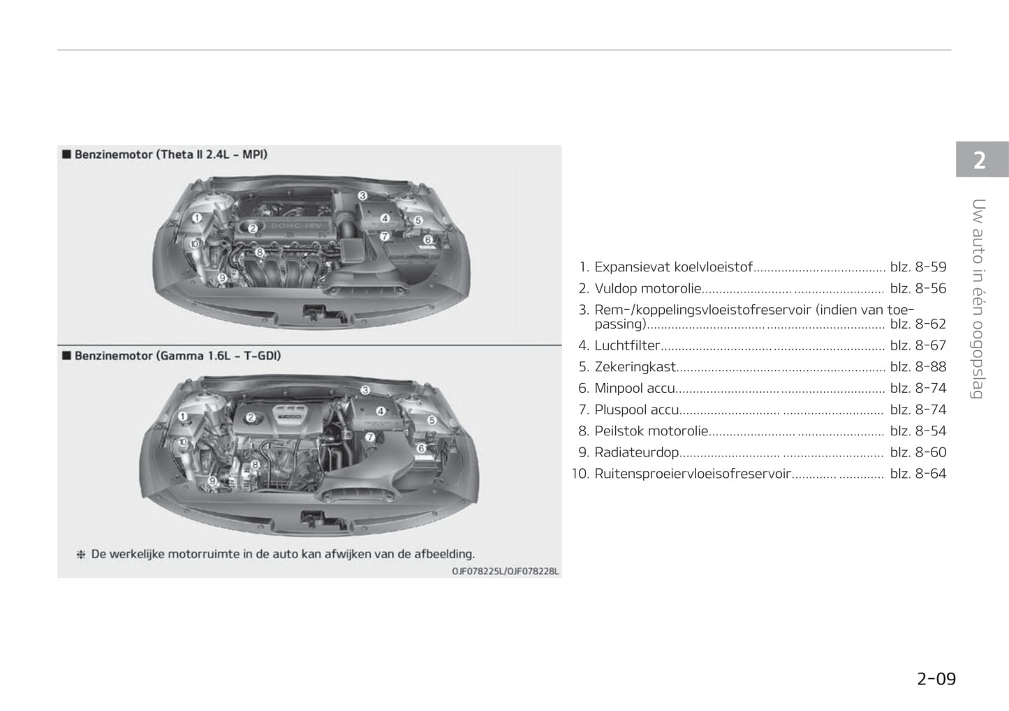 2019-2020 Kia Optima Bedienungsanleitung | Niederländisch