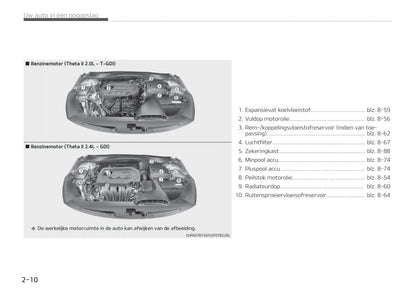 2019-2020 Kia Optima Bedienungsanleitung | Niederländisch