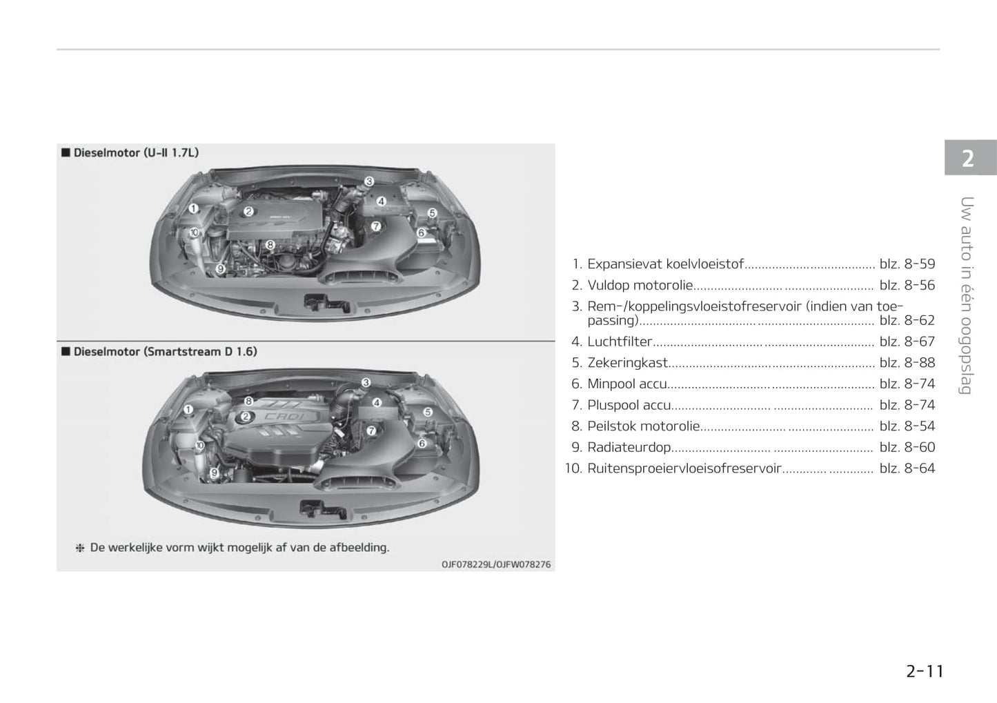 2019-2020 Kia Optima Bedienungsanleitung | Niederländisch