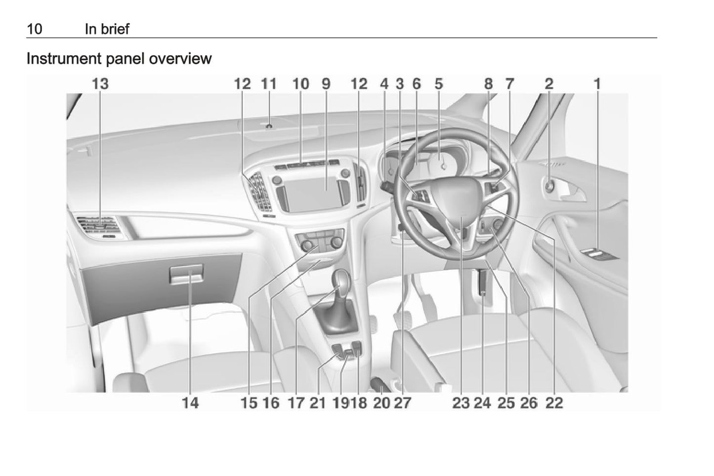 2016-2017 Vauxhall Zafira/Zafira Tourer Gebruikershandleiding | Engels