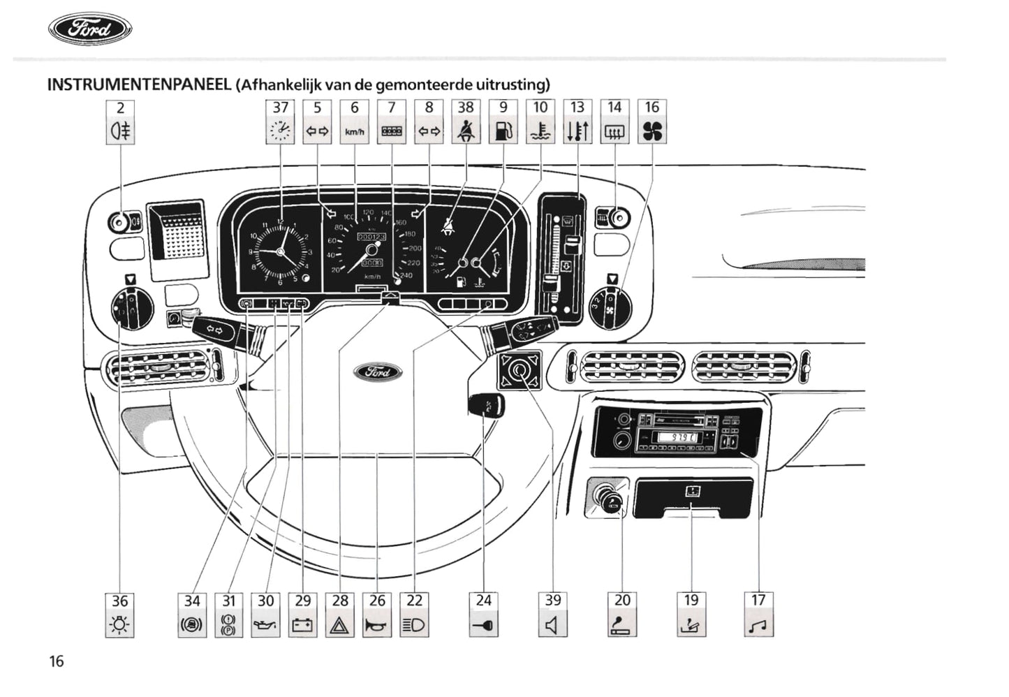 1985-1987 Ford Scorpio Gebruikershandleiding | Nederlands