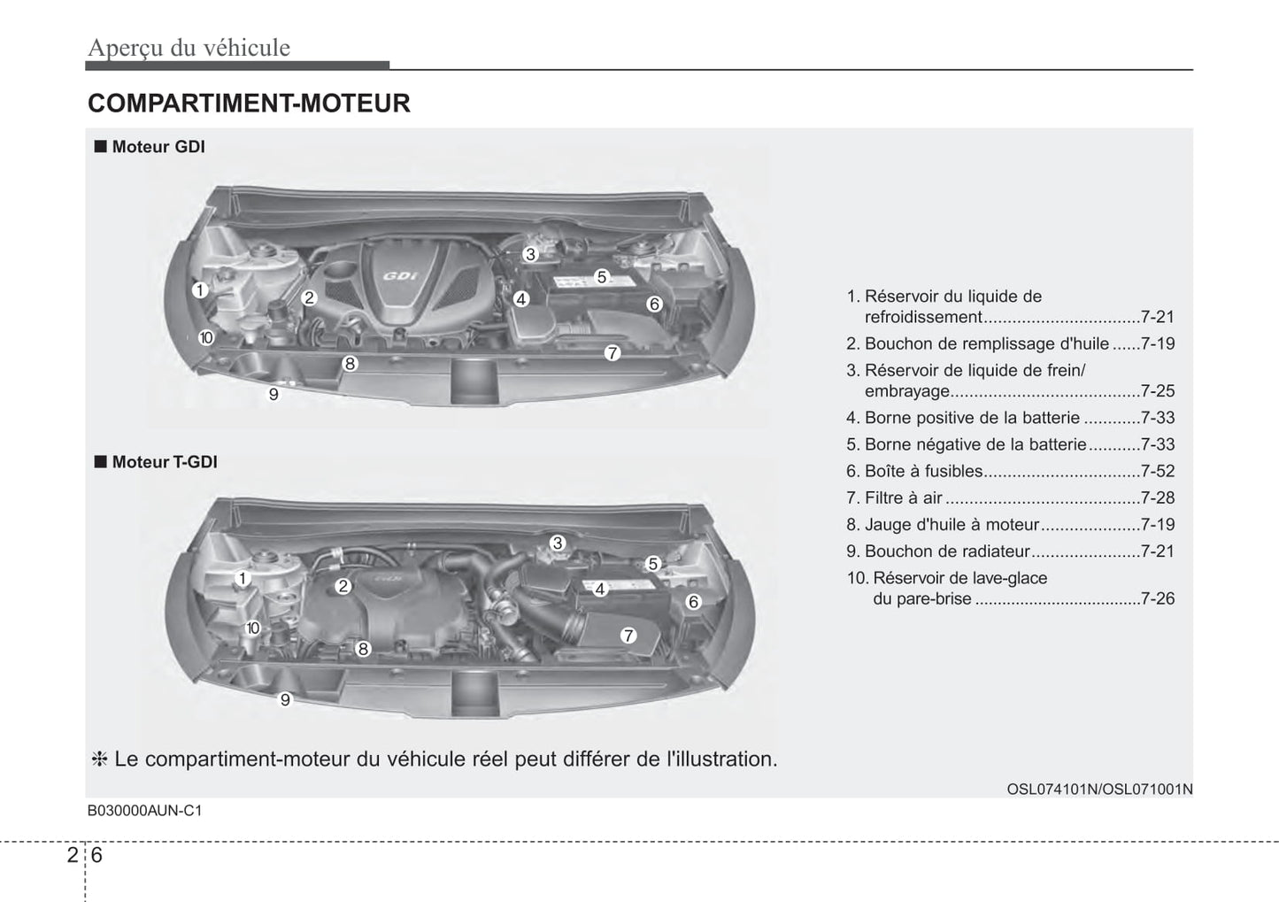 2015 Kia Sportage Owner's Manual | French