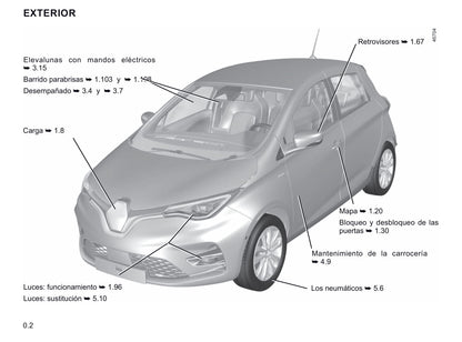 2019-2020 Renault Zoe Gebruikershandleiding | Spaans