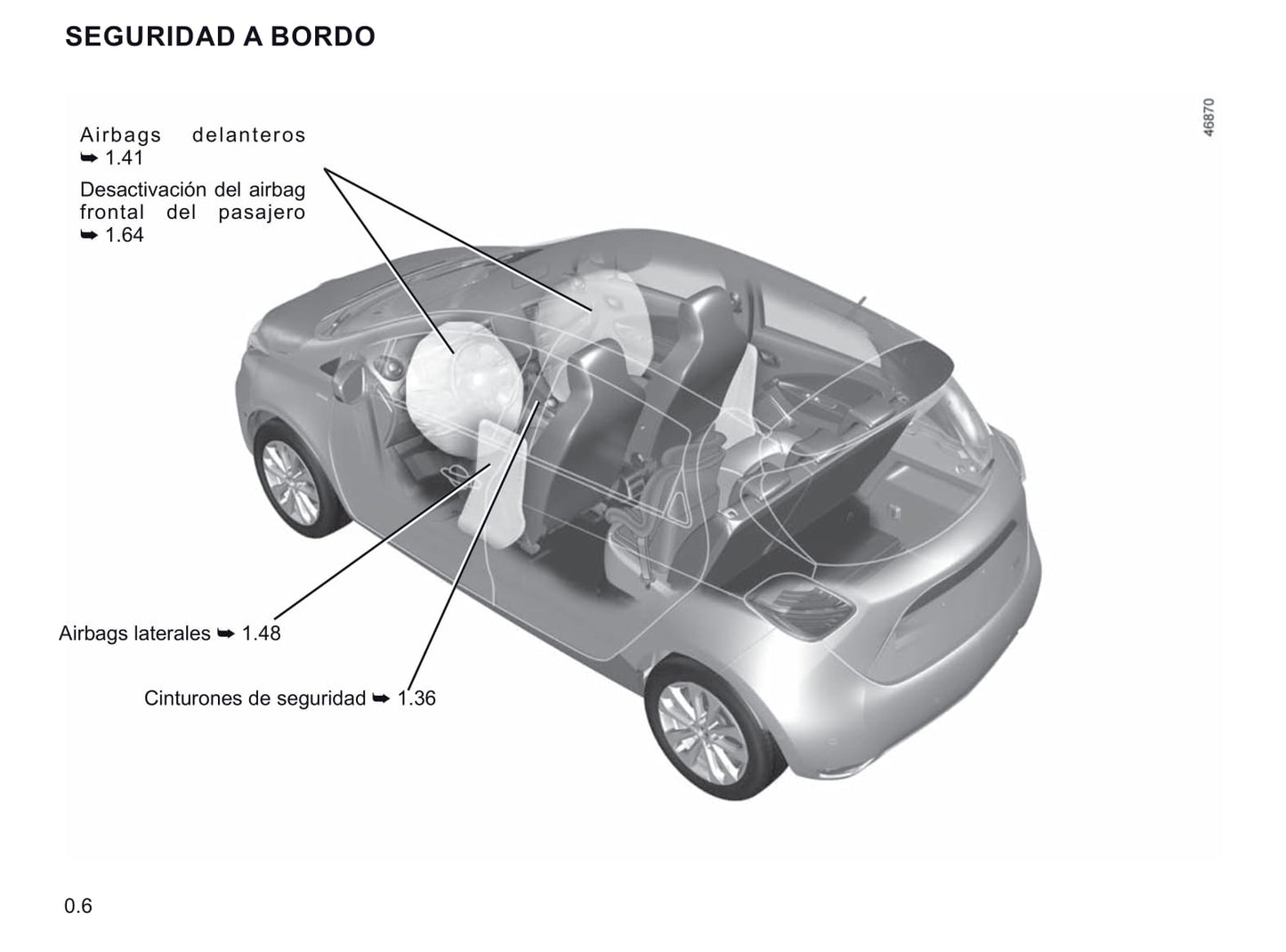 2019-2020 Renault Zoe Gebruikershandleiding | Spaans